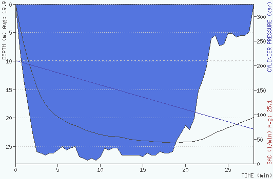 2010-11-01 09:30:00